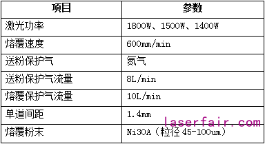 激光熔覆設備的配置該如何選？一組對比告訴你答案
