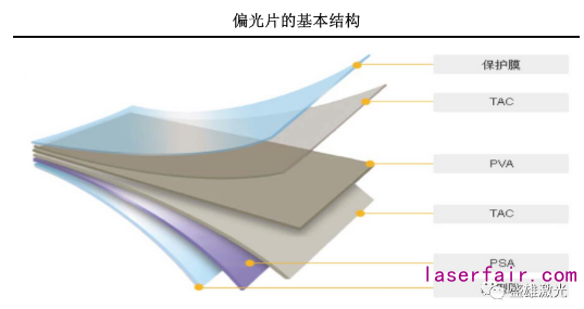 OLED偏光片那么貴，看盛雄激光如何為顯示行業(yè)保“價(jià)”護(hù)航！