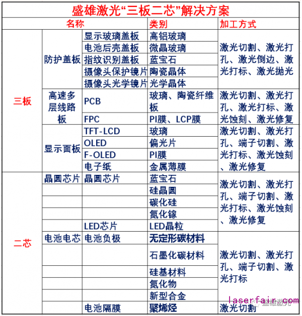 OLED偏光片那么貴，看盛雄激光如何為顯示行業(yè)保“價(jià)”護(hù)航！