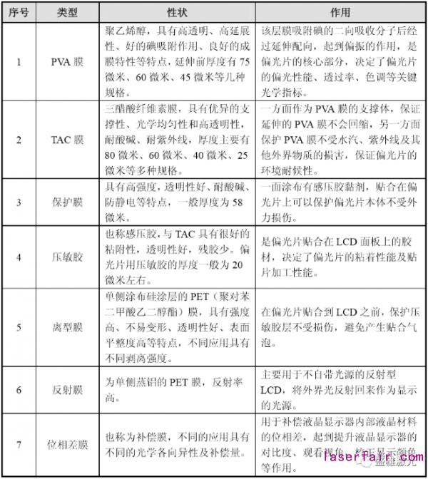 OLED偏光片那么貴，看盛雄激光如何為顯示行業(yè)保“價(jià)”護(hù)航！