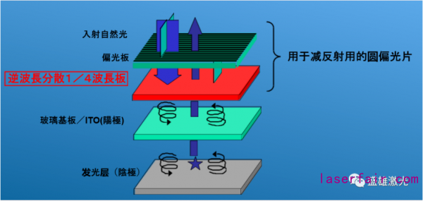 OLED偏光片那么貴，看盛雄激光如何為顯示行業(yè)保“價(jià)”護(hù)航！