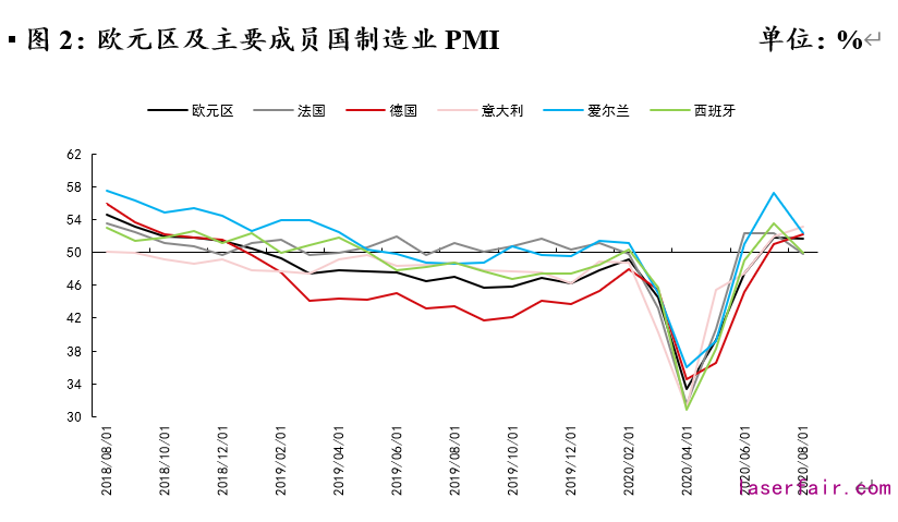 資料來(lái)源：Wind，植信投資研究院