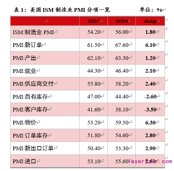 資料來(lái)源：Wind，植信投資研究院