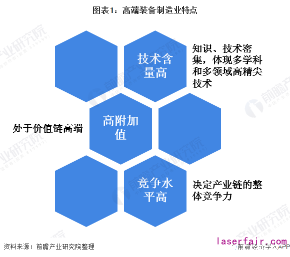 多項利好政策促進高端制造業發展,2035年達到制造強國陣營中等水平