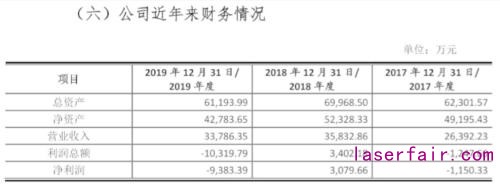 高功率半導體研發公司炬光科技啟動上市輔導，2017年從新三板摘牌