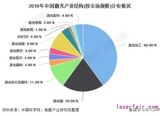 高功率激光器將成為國內外廠商競爭主要戰場