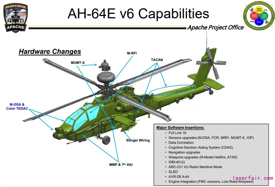 美軍計劃給現有的AH-64“阿帕奇”機隊安裝將加入有人-無人協同作戰擴展系統 圖源：美軍