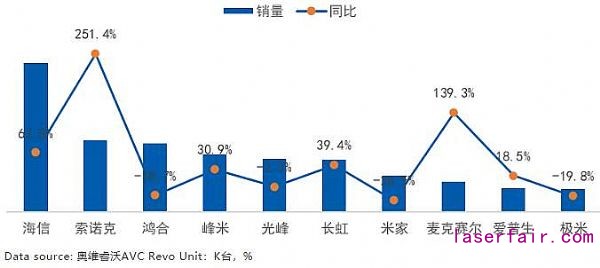 激光市場大有可為：2020年逆勢增長，2021年將迎來需求小高峰