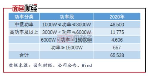 柏楚電子：擬募資10億元投向激光切割頭 產能擴張是否過快？