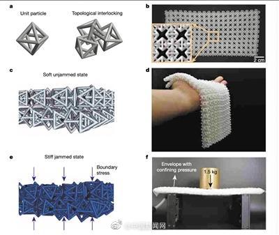 美國學者用3D打印研發現實版軟猬甲
