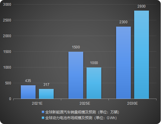 汽車智造加速升級，激光焊接應用大勢所趨