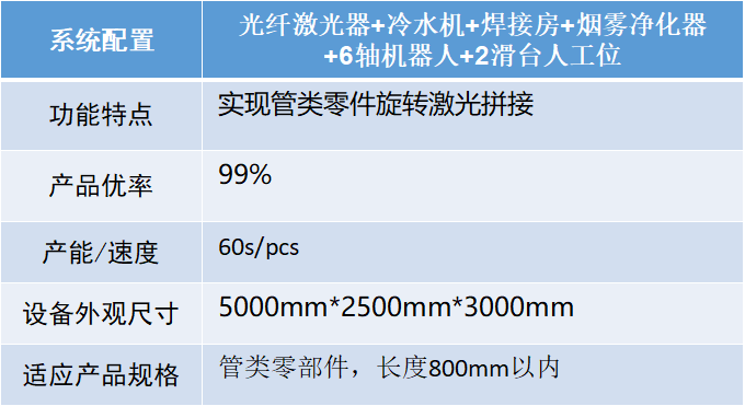 汽車智造加速升級，激光焊接應用大勢所趨
