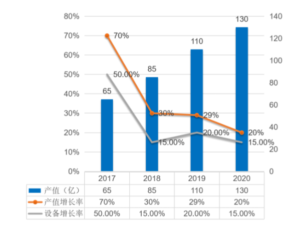 汽車智造加速升級，激光焊接應用大勢所趨
