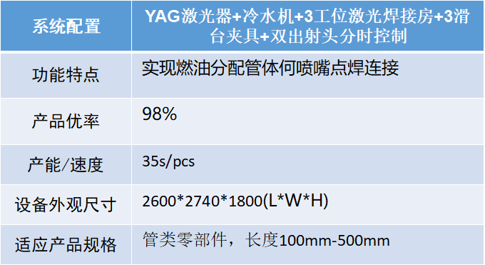 汽車智造加速升級，激光焊接應用大勢所趨