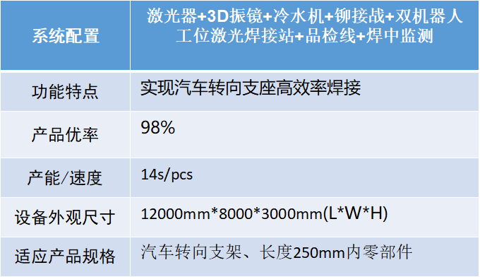 汽車智造加速升級，激光焊接應用大勢所趨