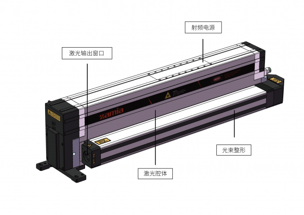 ZAMIA 150-300W 脈沖射頻激光器，適用多種工業環境