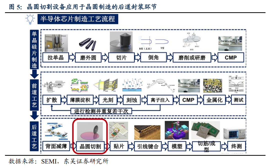 央企中國長城推出晶圓激光開槽設備，支持5nm等多種工藝