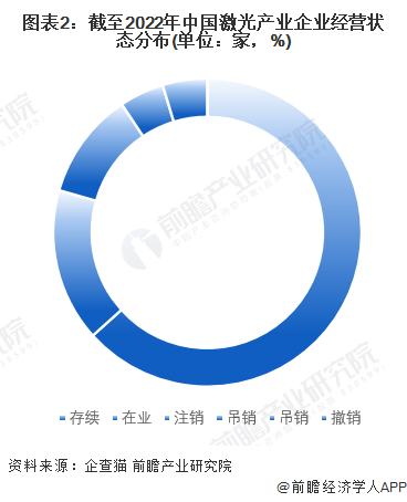 收藏！《2022年中國激光產(chǎn)業(yè)企業(yè)大數(shù)據(jù)全景圖譜》