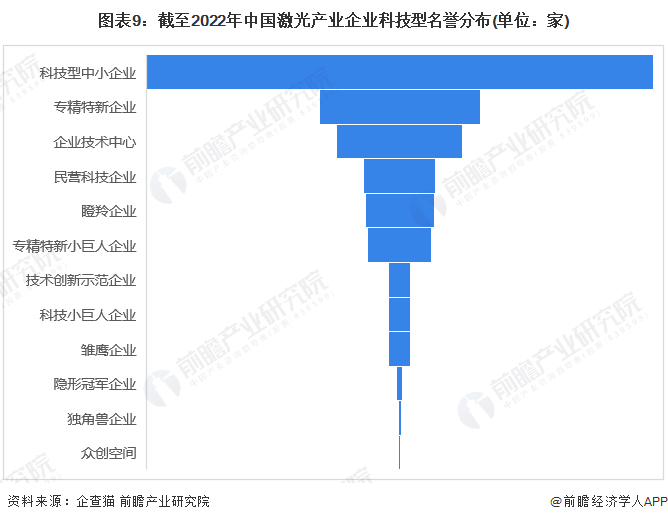 收藏！《2022年中國激光產(chǎn)業(yè)企業(yè)大數(shù)據(jù)全景圖譜》