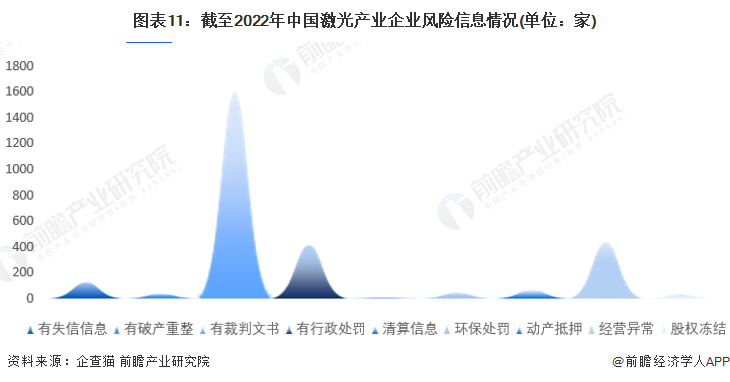 收藏！《2022年中國激光產(chǎn)業(yè)企業(yè)大數(shù)據(jù)全景圖譜》