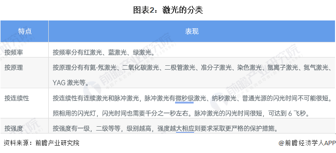 預(yù)見2022：《2022年中國激光產(chǎn)業(yè)全景圖譜》(附市場(chǎng)規(guī)模、競(jìng)爭(zhēng)格局和發(fā)展前景等)