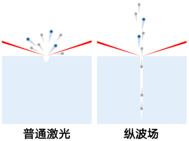 納米藍寶石材料加工.png