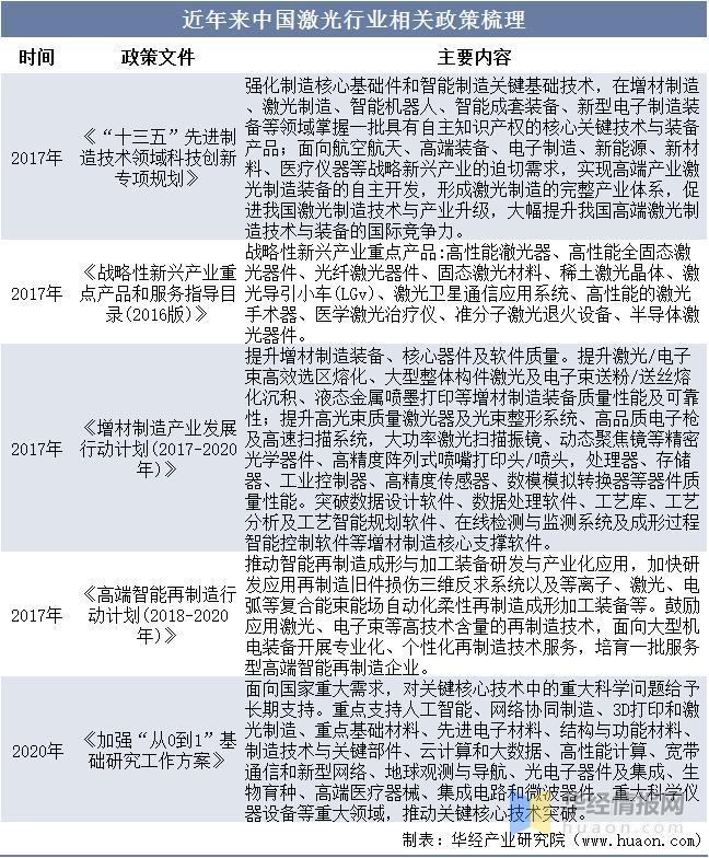 資料來源：政府公開報告，華經產業研究院整理