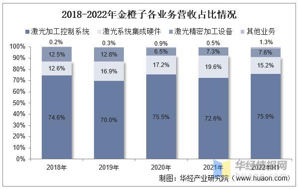 資料來源：公司公告，華經產業研究院整理