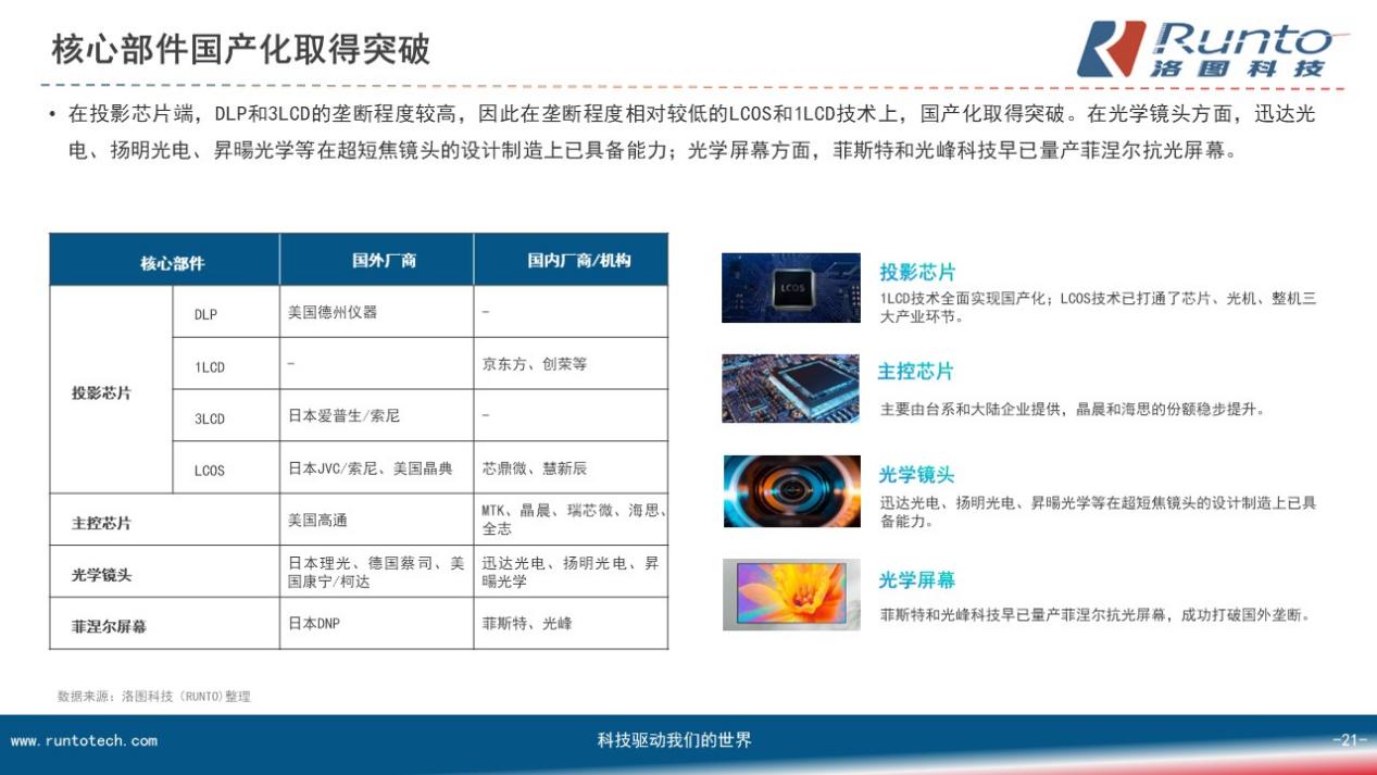 加速國產化后，激光顯示技術5年內或將實現歷史性跨越