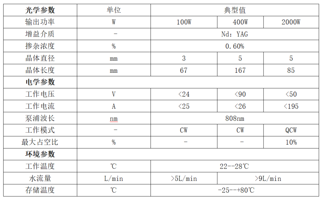 華光光電推出100W、400W、2000W側(cè)泵激光器