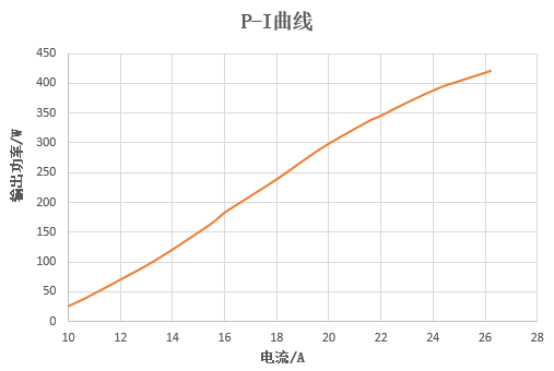 華光光電推出100W、400W、2000W側(cè)泵激光器