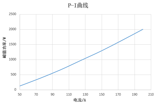華光光電推出100W、400W、2000W側(cè)泵激光器