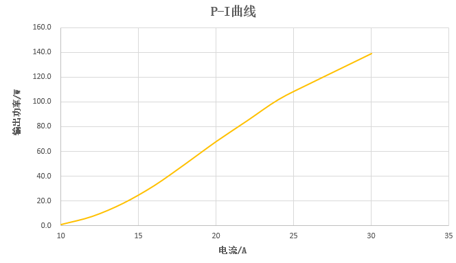 華光光電推出100W、400W、2000W側(cè)泵激光器