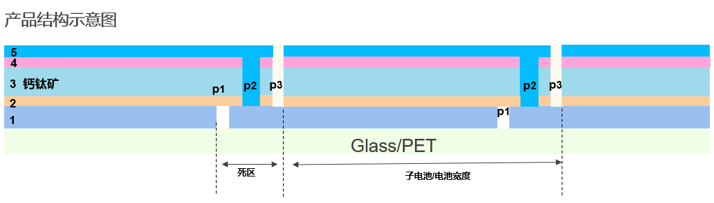 邁向綠色未來：鈣鈦礦電池技術探索，杰普特創新設備助力！