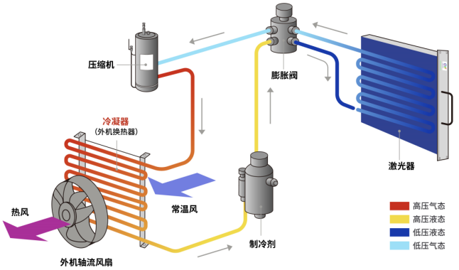 制造未來，GW光惠激光閃耀FABTECH 2023