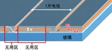 薄膜太陽能電池的P1、P2、P3三層材料需要多光路激光劃片系統先后進行三次劃片