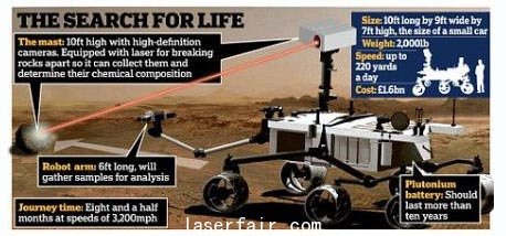 美國“好奇號”火星車發射激光示意圖