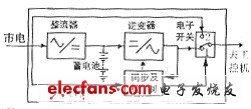 工業控制系統使用UPS的正確方法