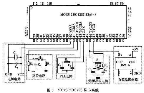 MC9Sl2DGl28芯片最小系統支撐電路示意圖
