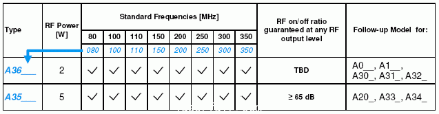 聲光調(diào)制器、自由空間聲光調(diào)制器、AOM