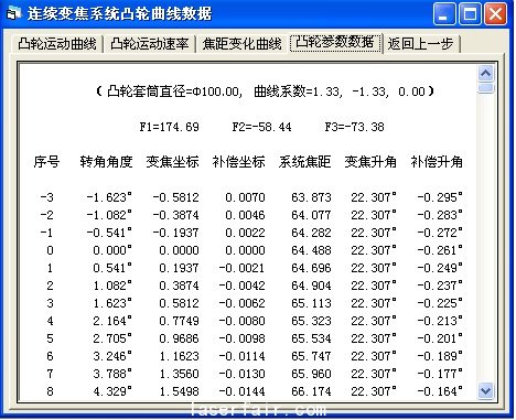 圖6 凸輪曲線坐標數據