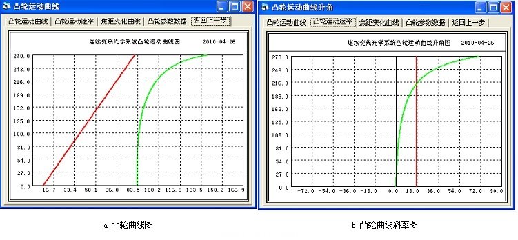 圖4 優化前凸輪曲線斜率對照