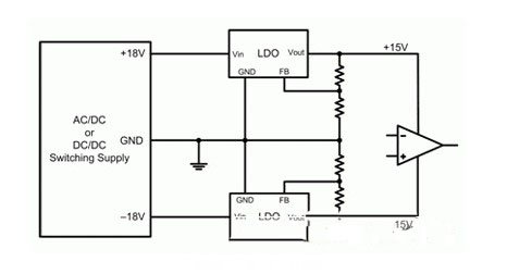 運算放大器的典型電源結(jié)構(gòu)
