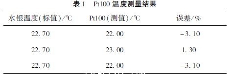 Pt100溫度測量結果