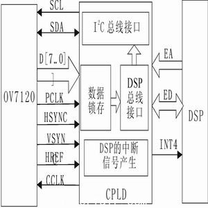 接口設計原理圖