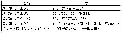 圖1電路的基本參數