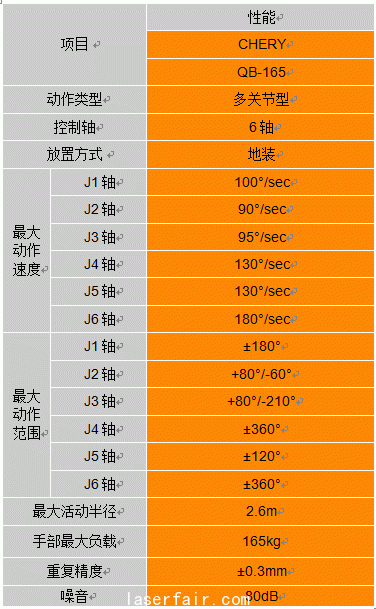 性能參數