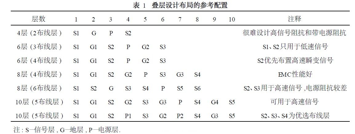 疊層設計布局的參考配置