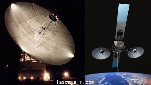左圖是第三代跟蹤數據中繼衛星系統，右圖是SCaN(太空通信與導航系統)網絡天線