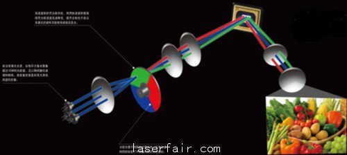 100寸超薄冷屏 炫幕激光電視真機體驗 